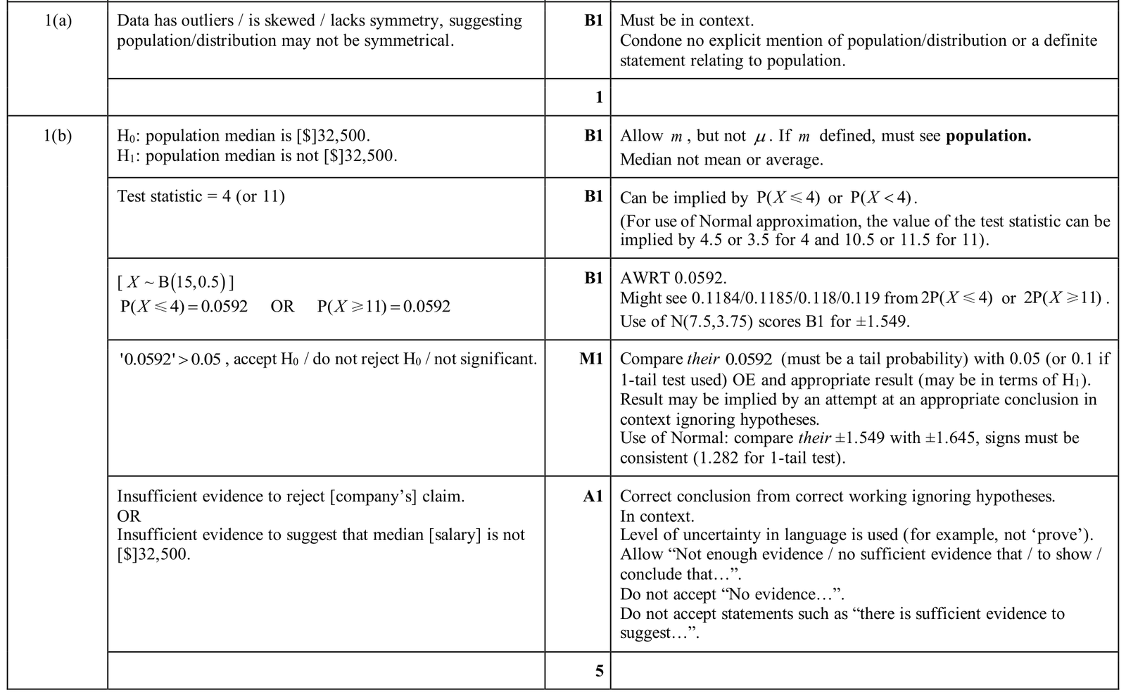9231_w25_qp_42_q1 mark scheme