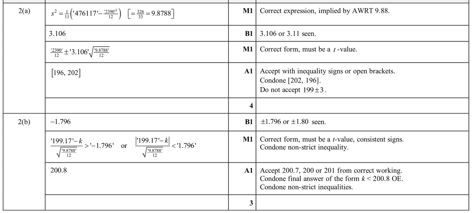 9231_w25_qp_42_q2 mark scheme