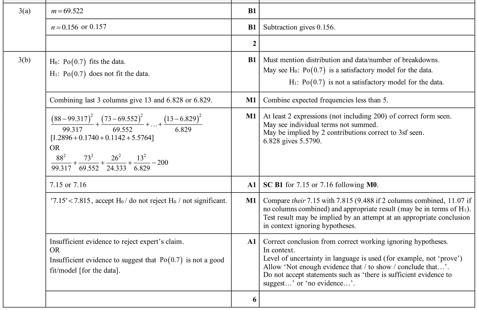 9231_w25_qp_42_q3 mark scheme