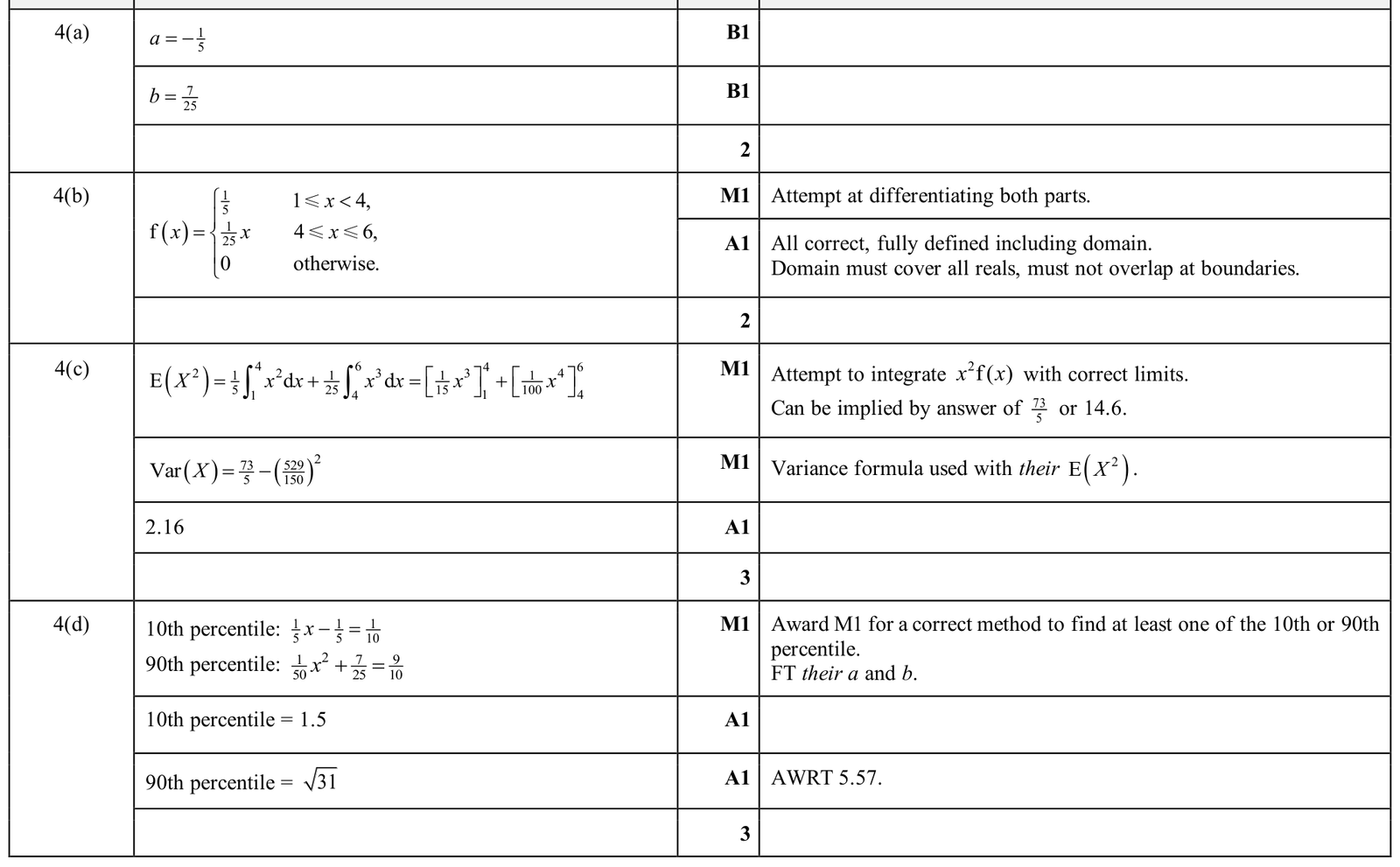 9231_w25_qp_42_q4 mark scheme