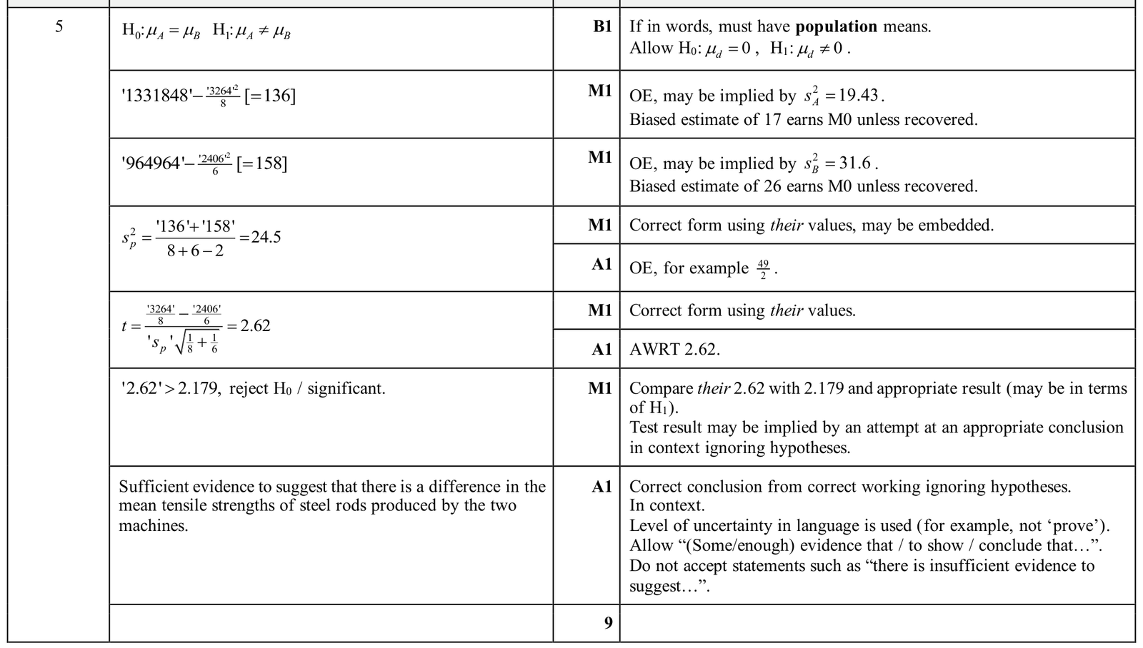 9231_w25_qp_42_q5 mark scheme