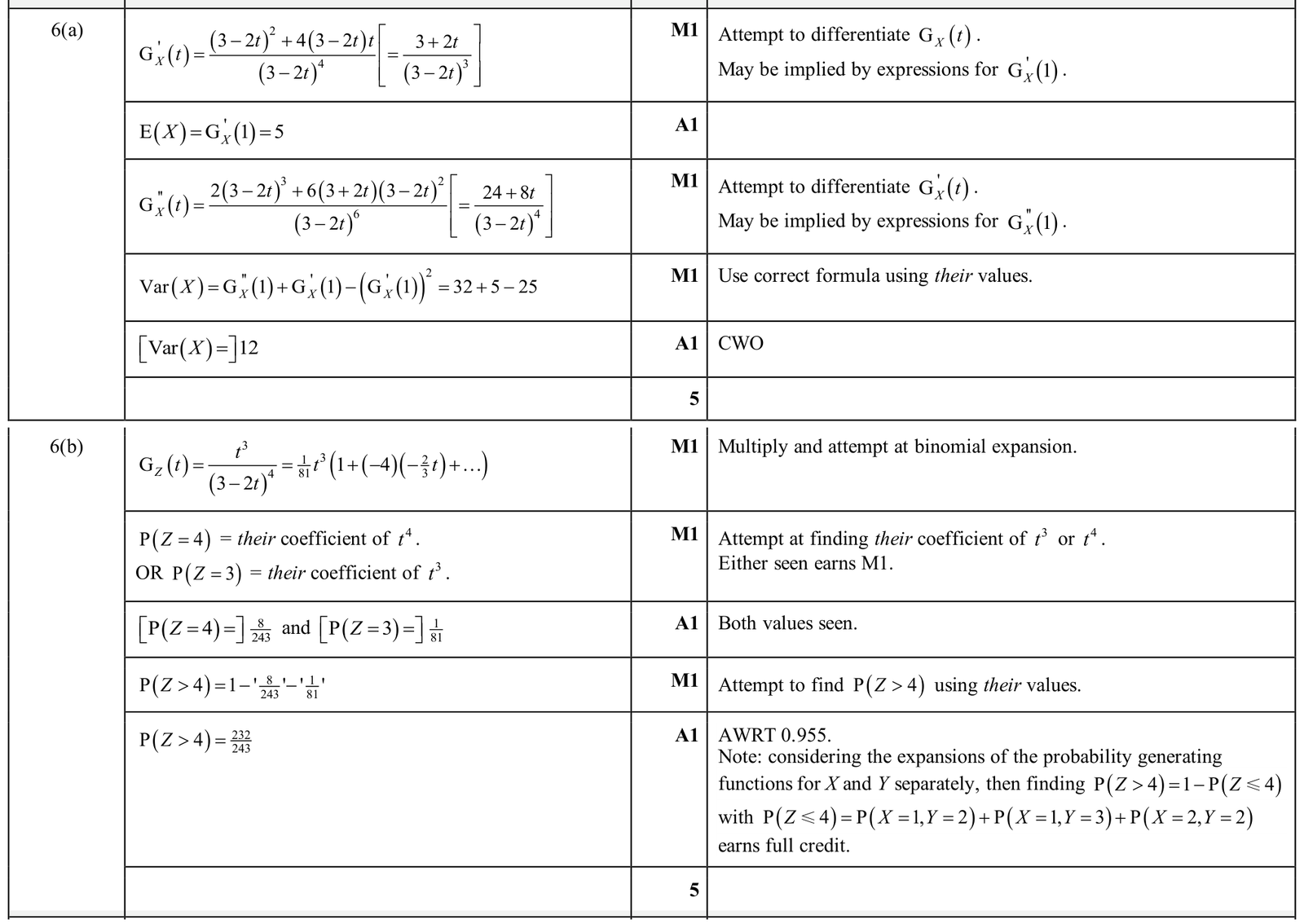 9231_w25_qp_42_q6 mark scheme