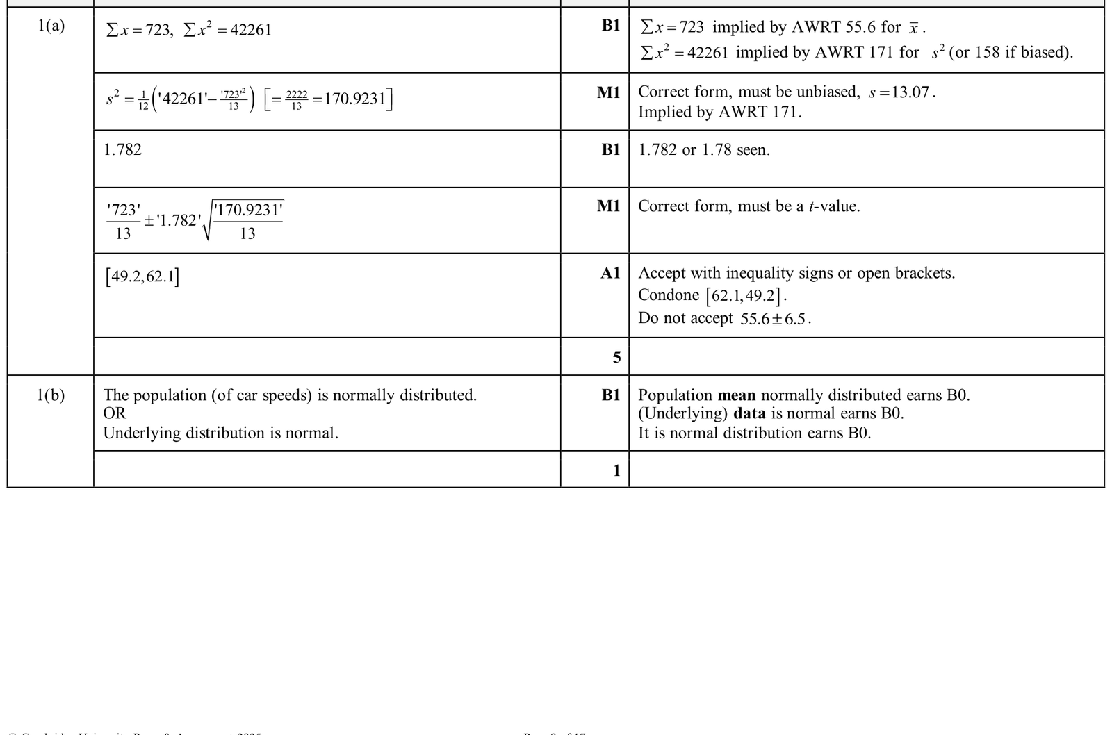 9231_w25_qp_44_q1 mark scheme