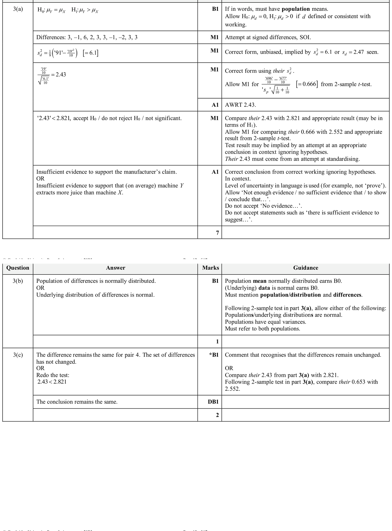 9231_w25_qp_44_q3 mark scheme
