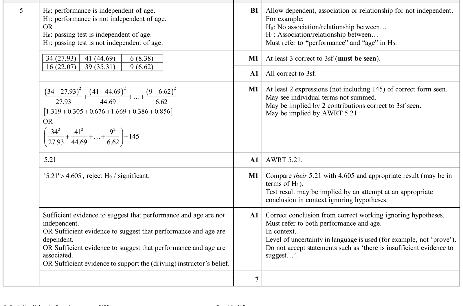 9231_w25_qp_44_q5 mark scheme