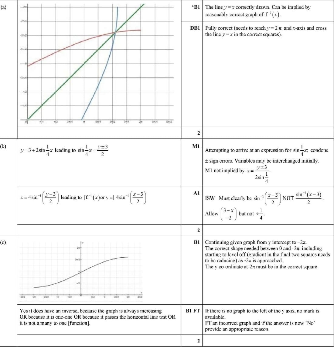 trig_graph_domain_range538m