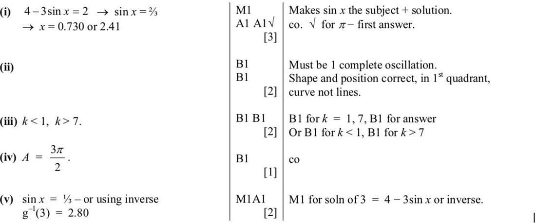 trig_graph_domain_range549m