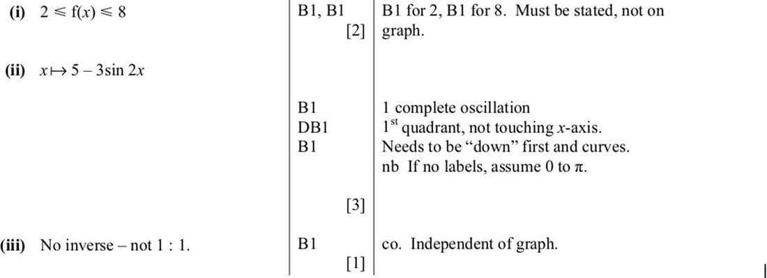 trig_graph_domain_range550m