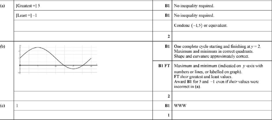 trig_graph_domain_range539m
