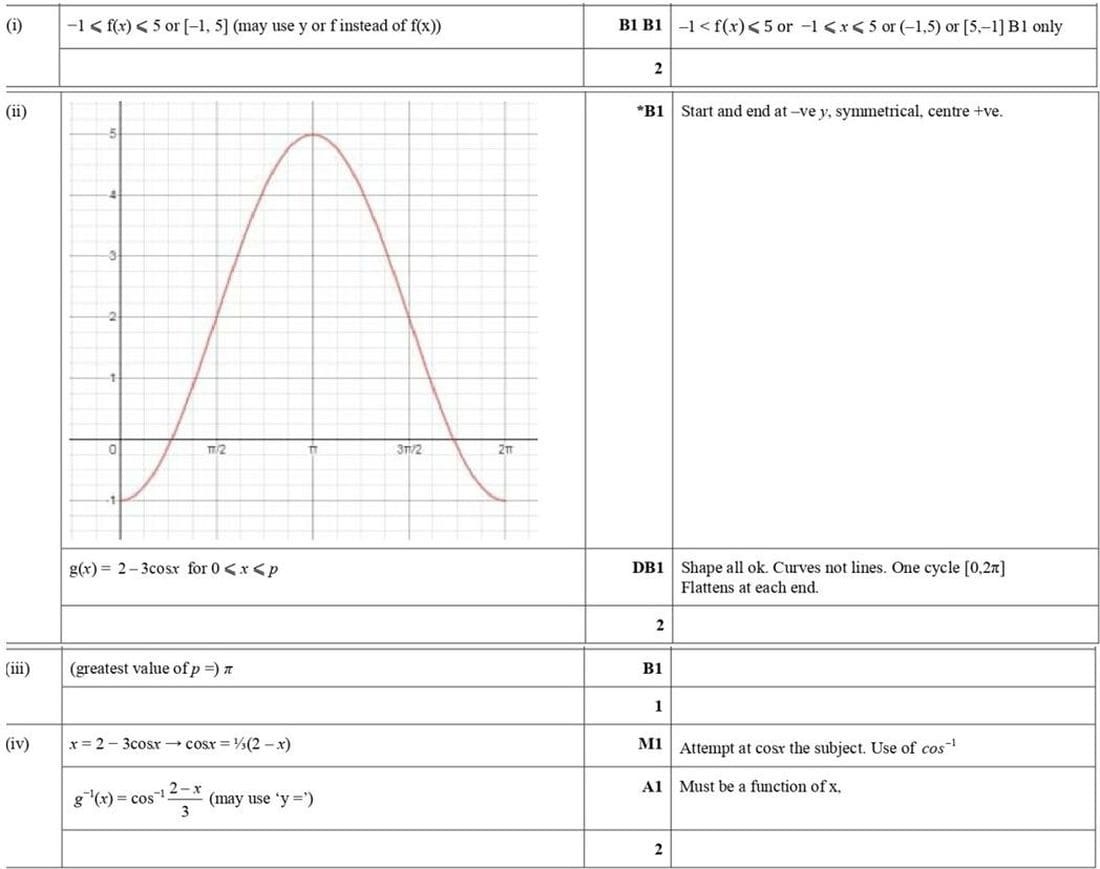 trig_graph_domain_range540m