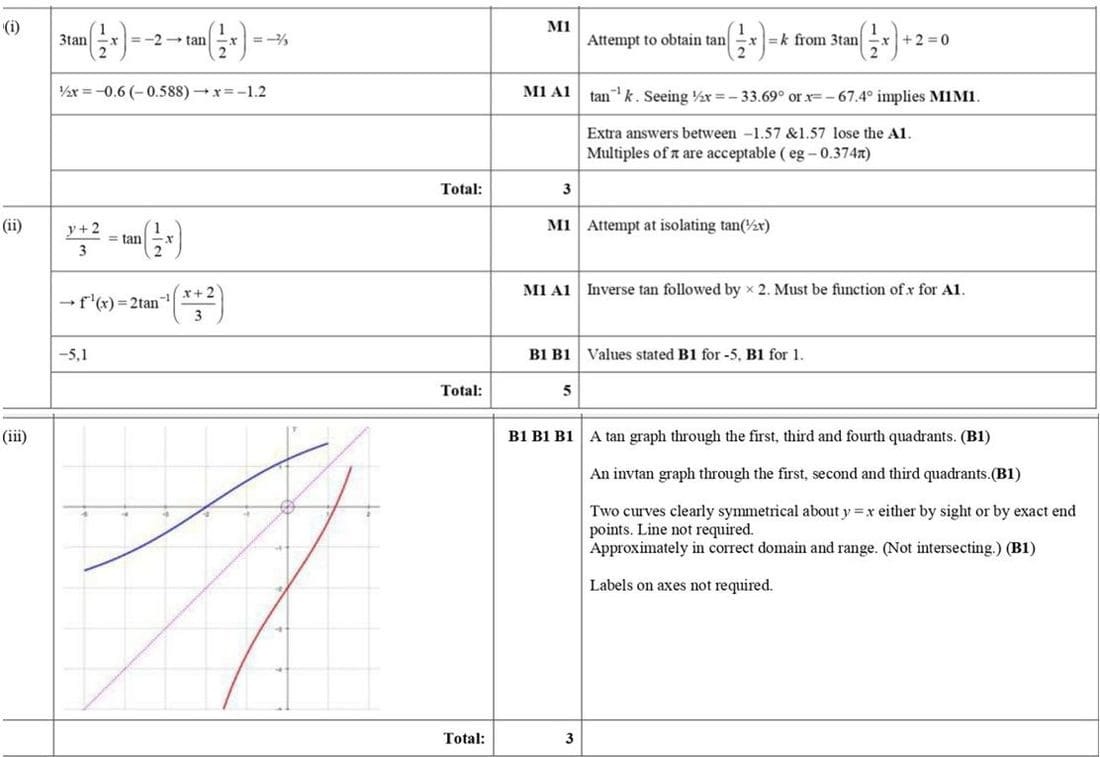 trig_graph_domain_range541m
