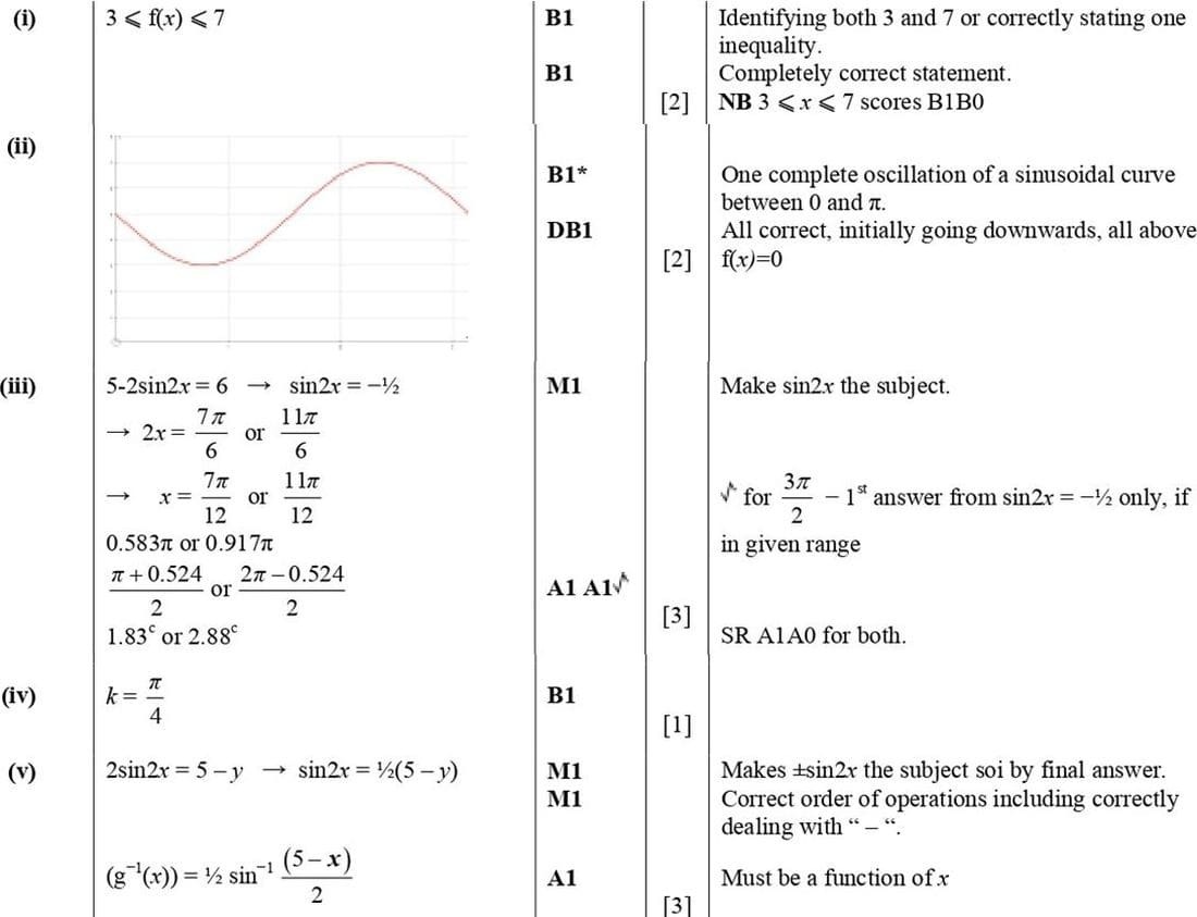 trig_graph_domain_range542m