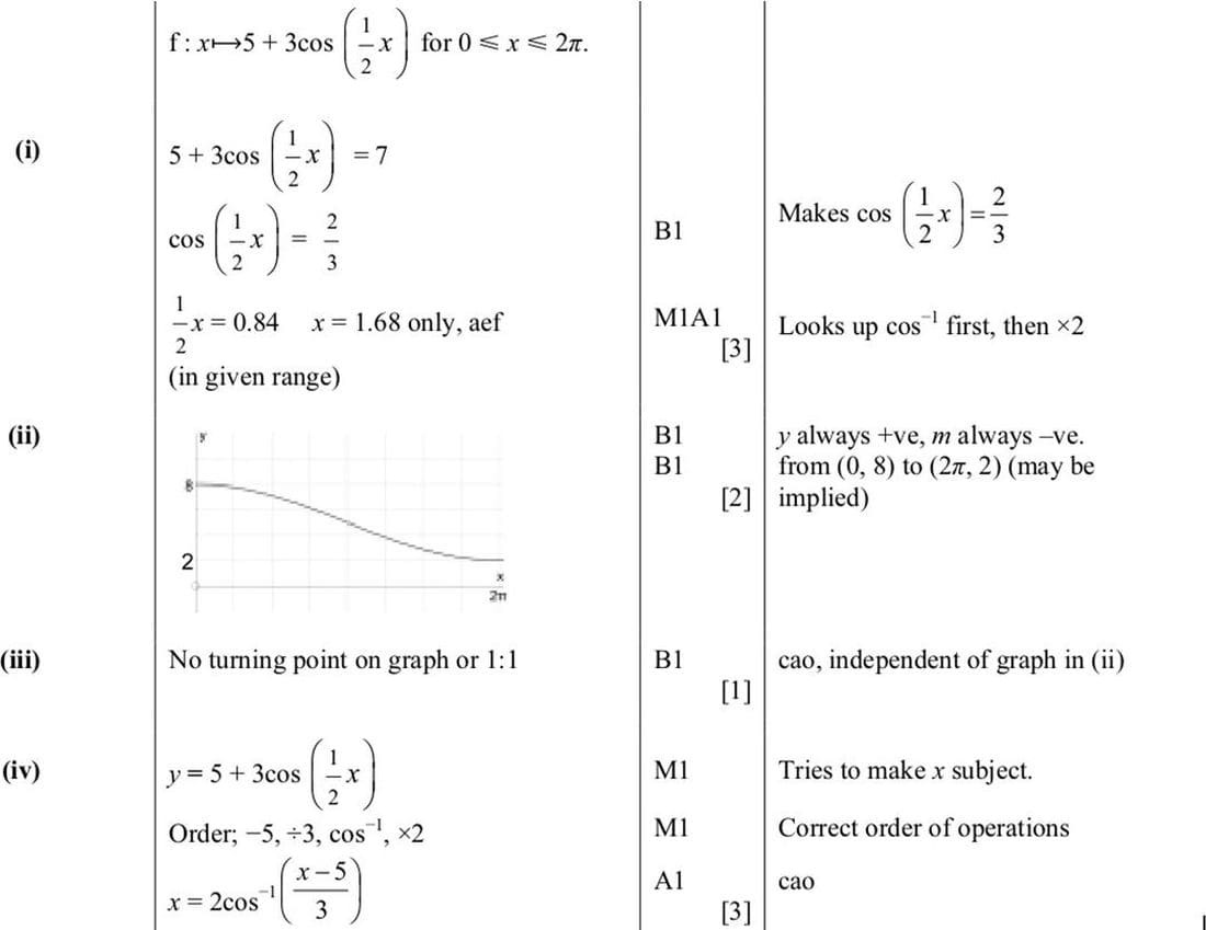trig_graph_domain_range544m