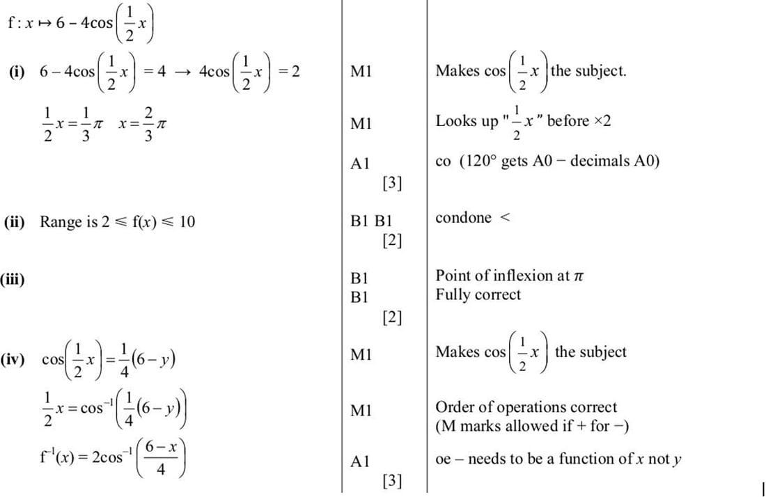 trig_graph_domain_range545m
