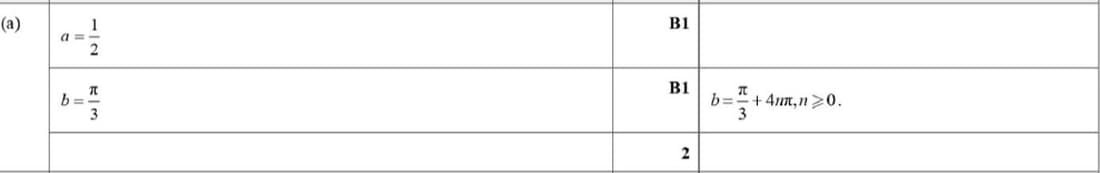 Mark scheme for November 2023 P13 Q8a