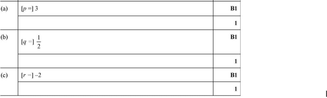 Mark scheme for June 2022 P13 Q2