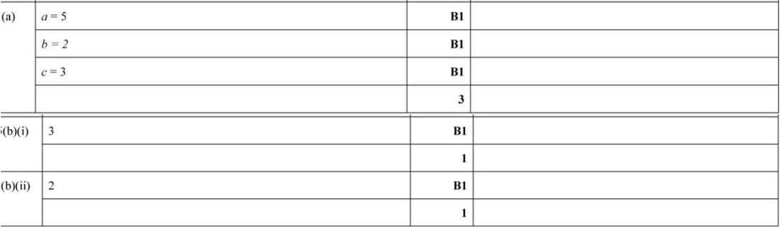 Mark scheme for November 2021 P11 Q5
