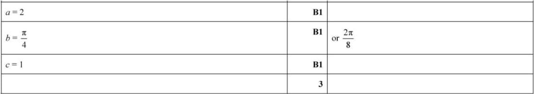 Mark scheme for June 2021 P11 Q4