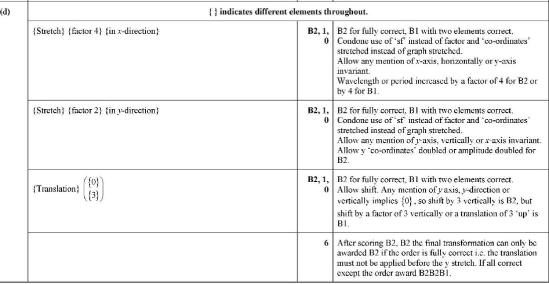 trig_graph_domain_range553m