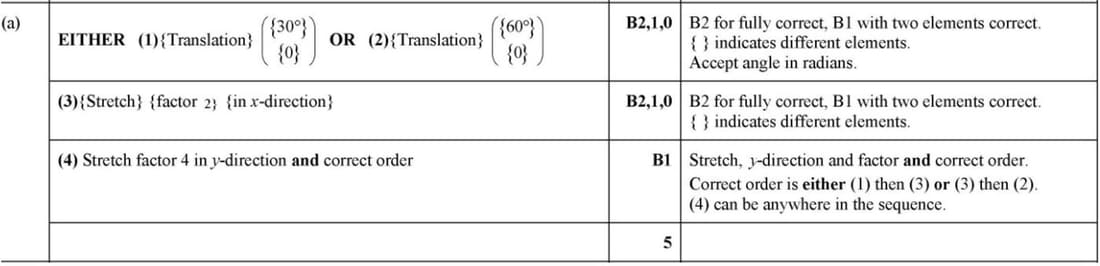 trig_graph_domain_range554m