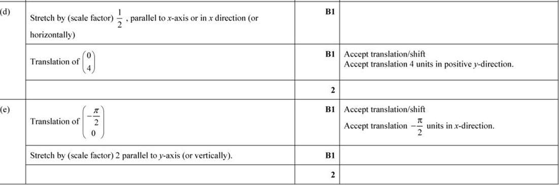 trig_graph_domain_range556m