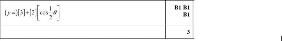 trig_graph_domain_range557m