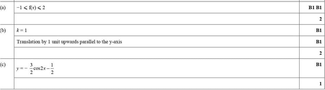 trig_graph_transform559m