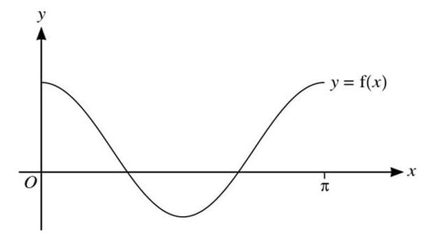 trig_graph_domain_range559p