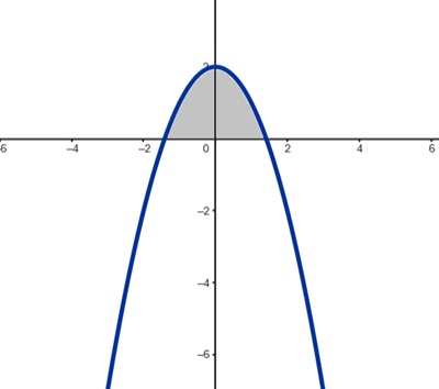 Area using symmetry for a parabola
