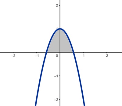 Area for a quadratic with irrational roots