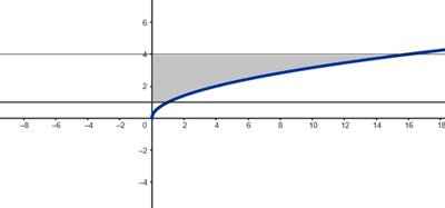 Area using integration with respect to y