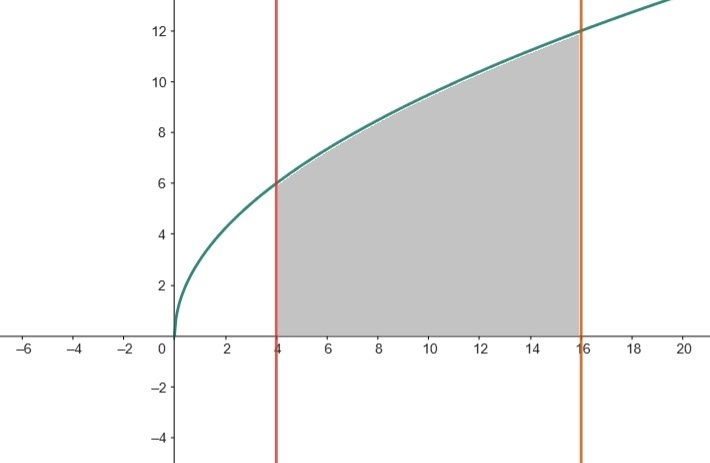 Area under 3 root x between two lines