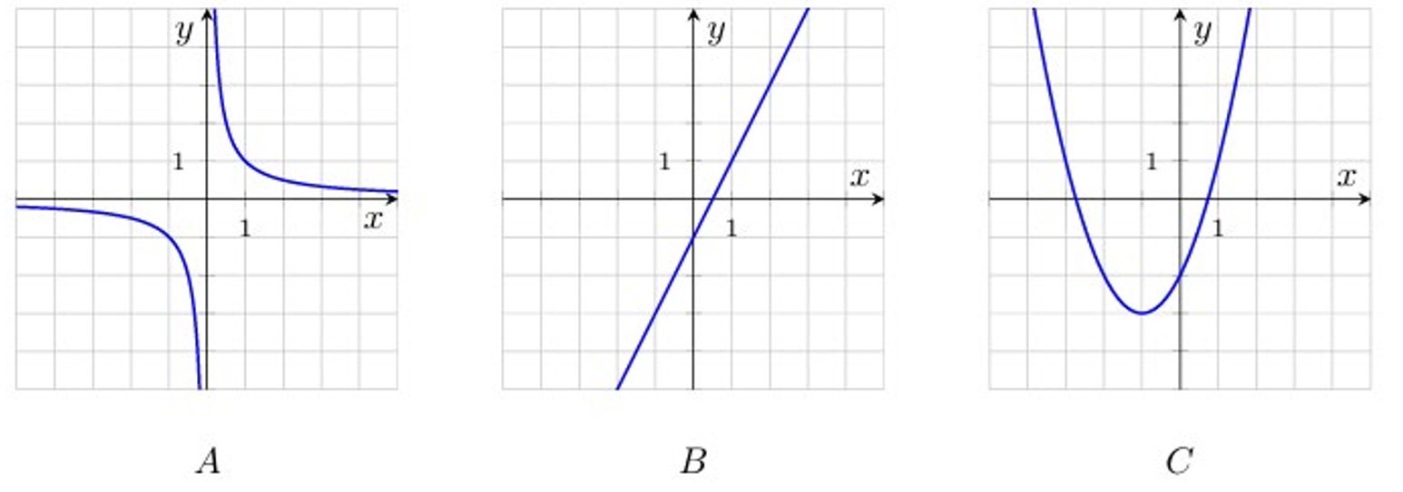 Графики элементарных функций