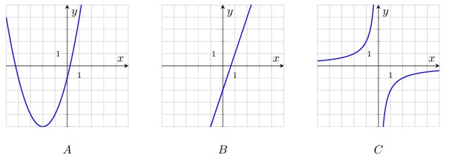 Графики элементарных функций
