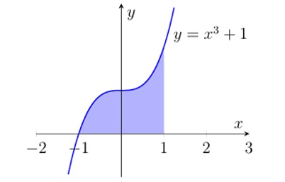 Первообразная. Правила интегрирования. Определенный интеграл. Площадь криволинейной трапеции
